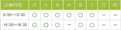 【診療時間】午前9：00～13：00／午後14：00～18：00　【休診日】日・祝日・木曜午後